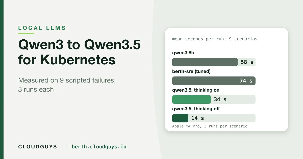 Which local model can investigate a Kubernetes cluster? Qwen3 to Qwen3.5, measured